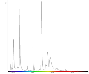 HID Light spectrum HID spectrum